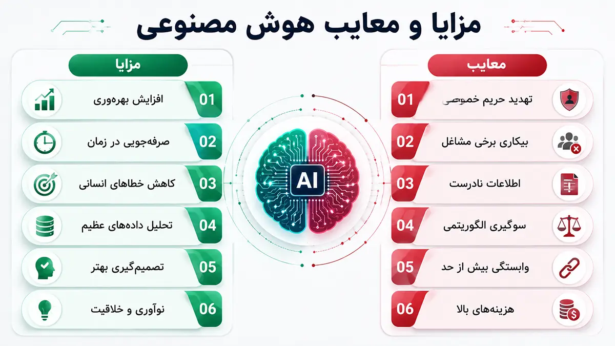 مزایا و معایب AI